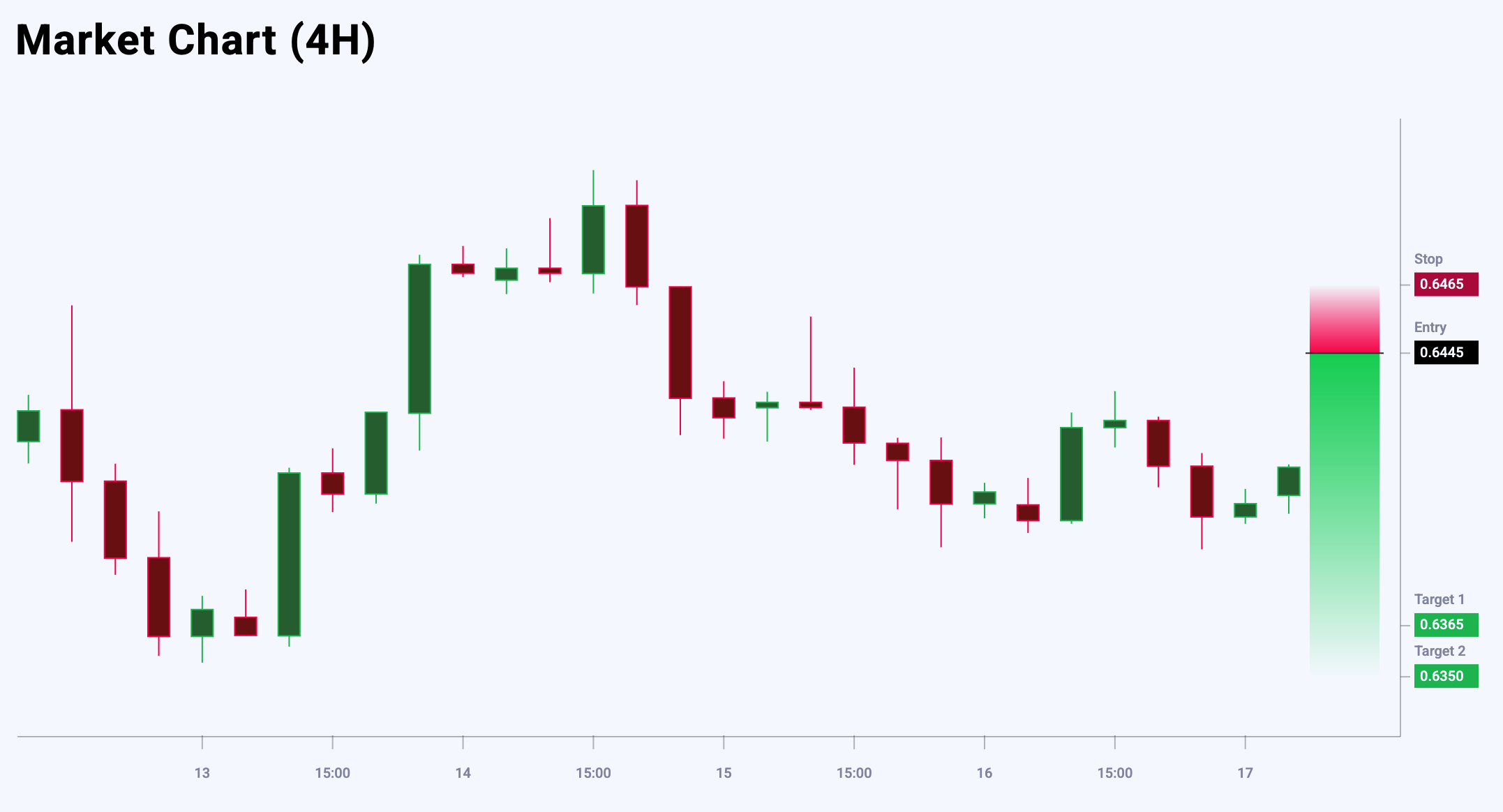 AUDUSD trade idea for 19 May 2025