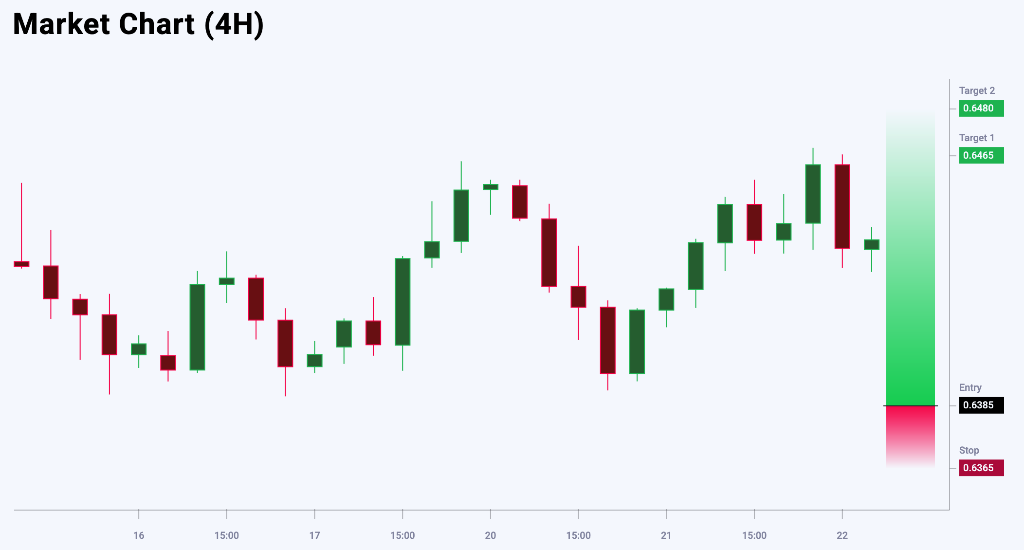 AUDUSD trade idea for 22 May 2025