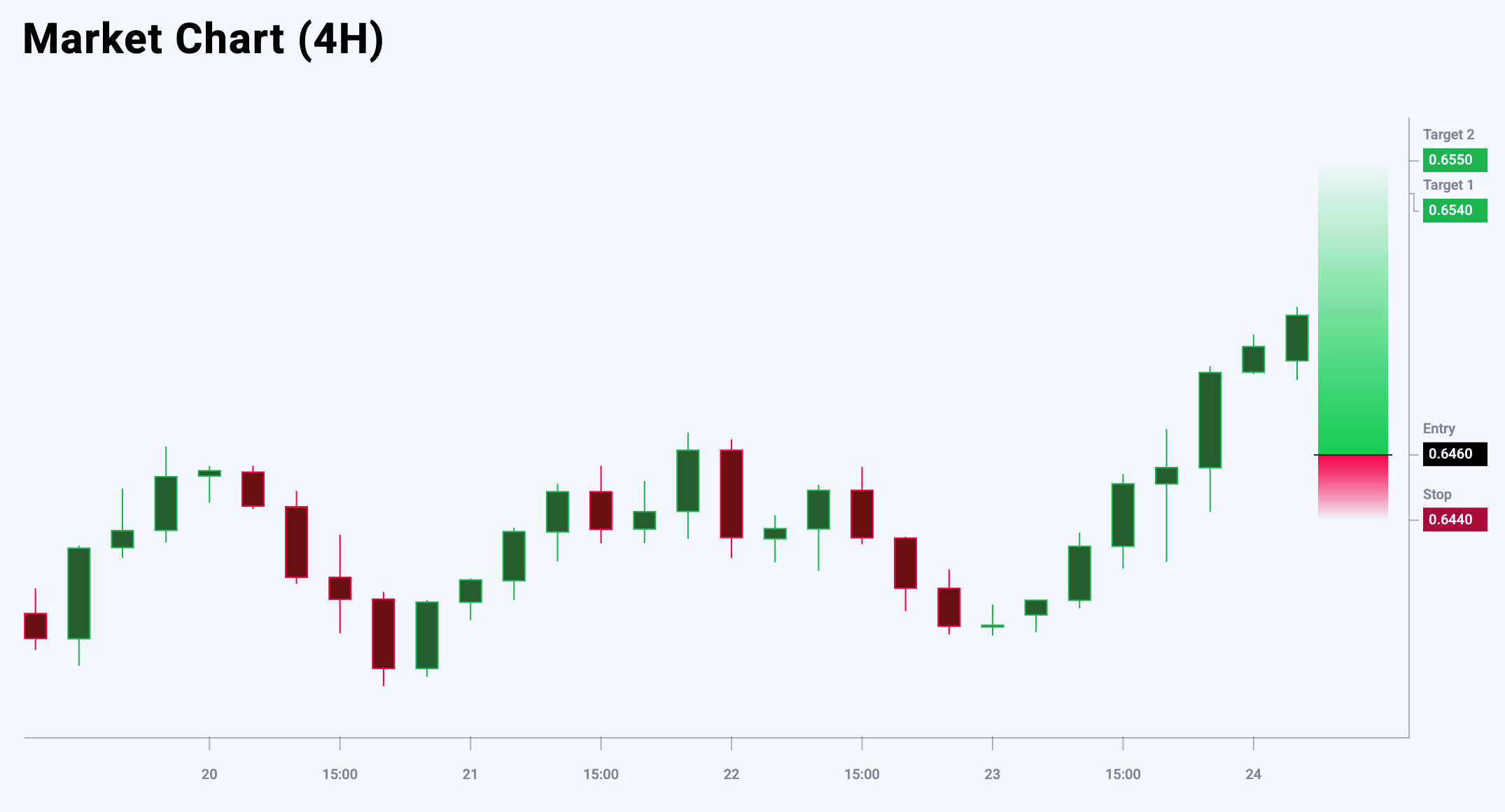 AUDUSD trade idea for 26 May 2025