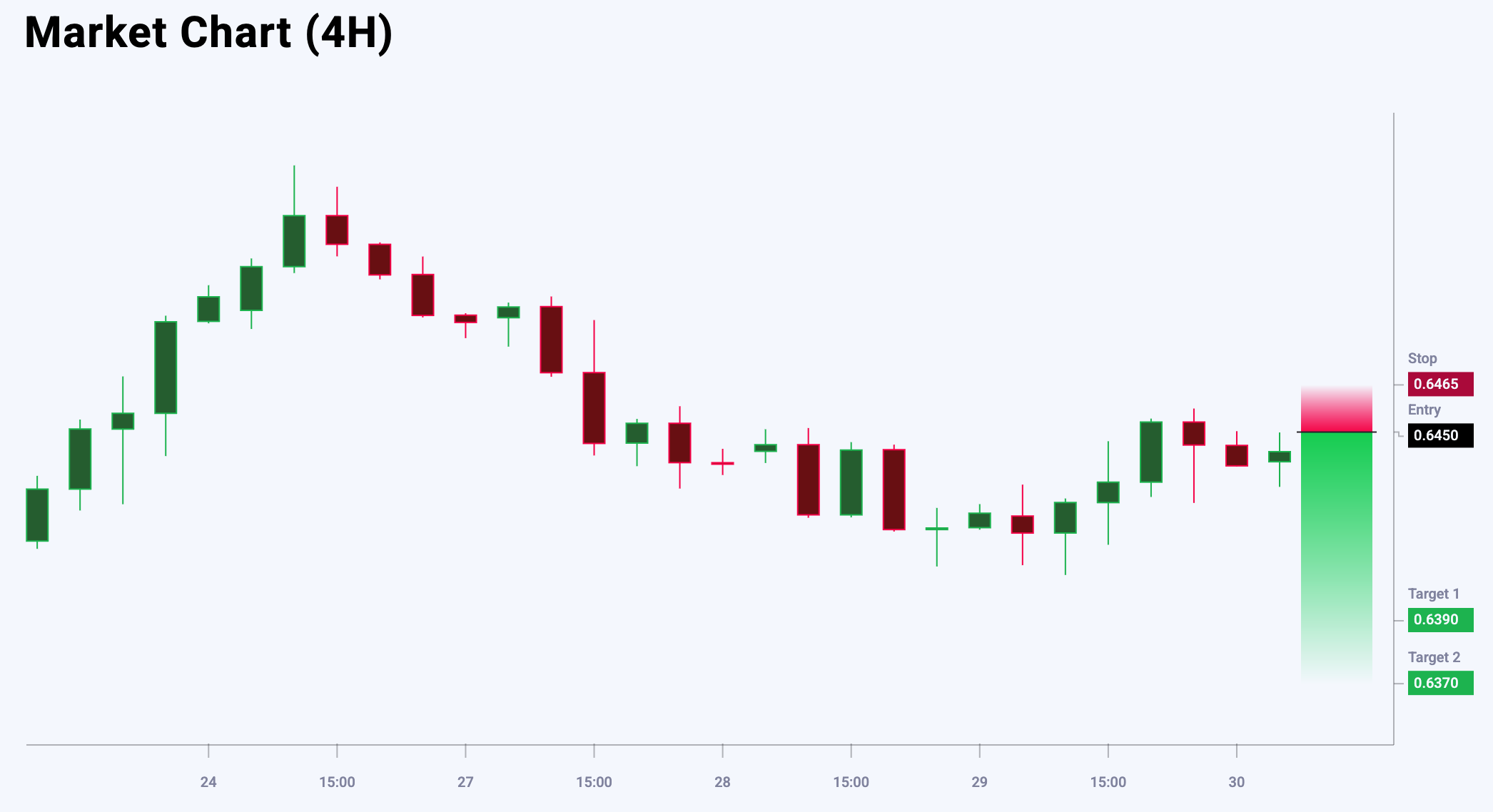 AUDUSD trade idea for 30 May 2025