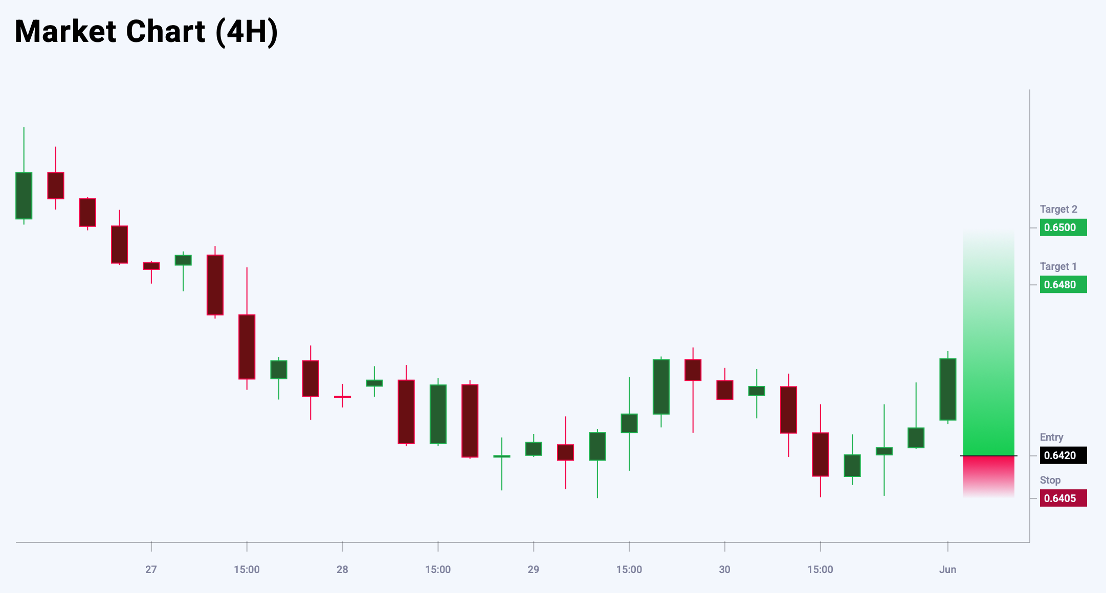 AUDUSD trade idea for 2 June 2025