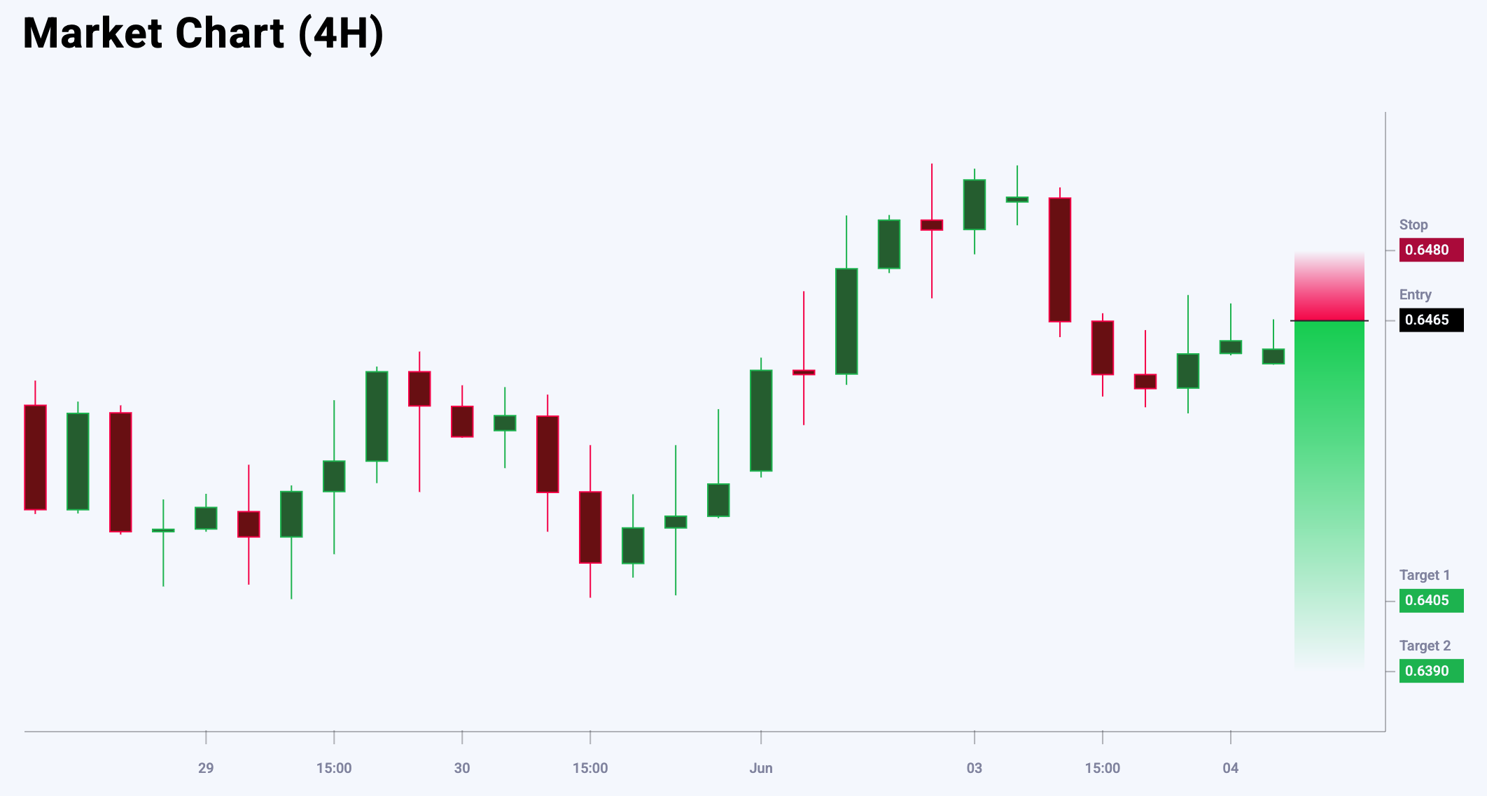 AUDUSD trade idea for 4 June 2025