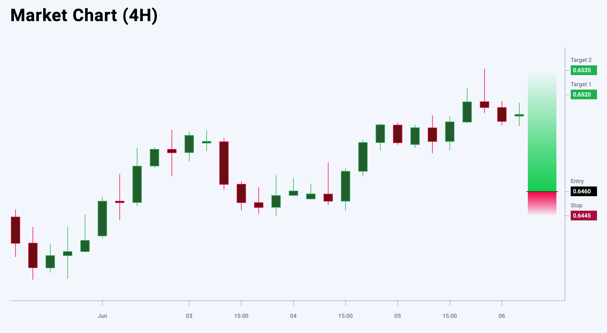 AUDUSD trade idea for 6 June 2025