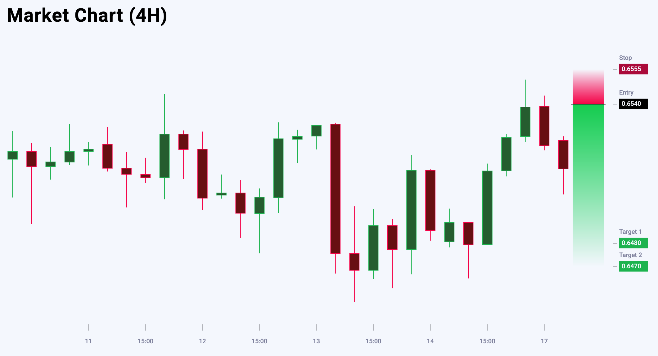 AUDUSD trade idea for 17 June 2025