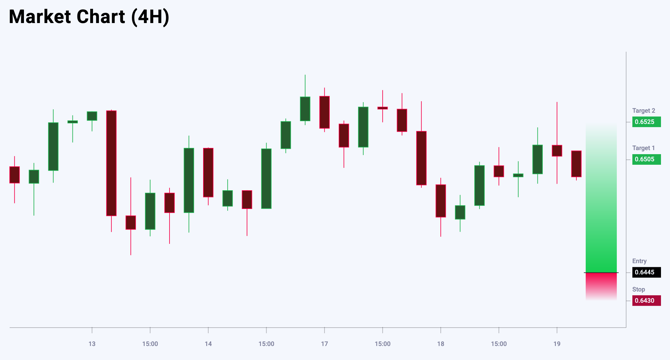AUDUSD trade idea for 19 June 2025