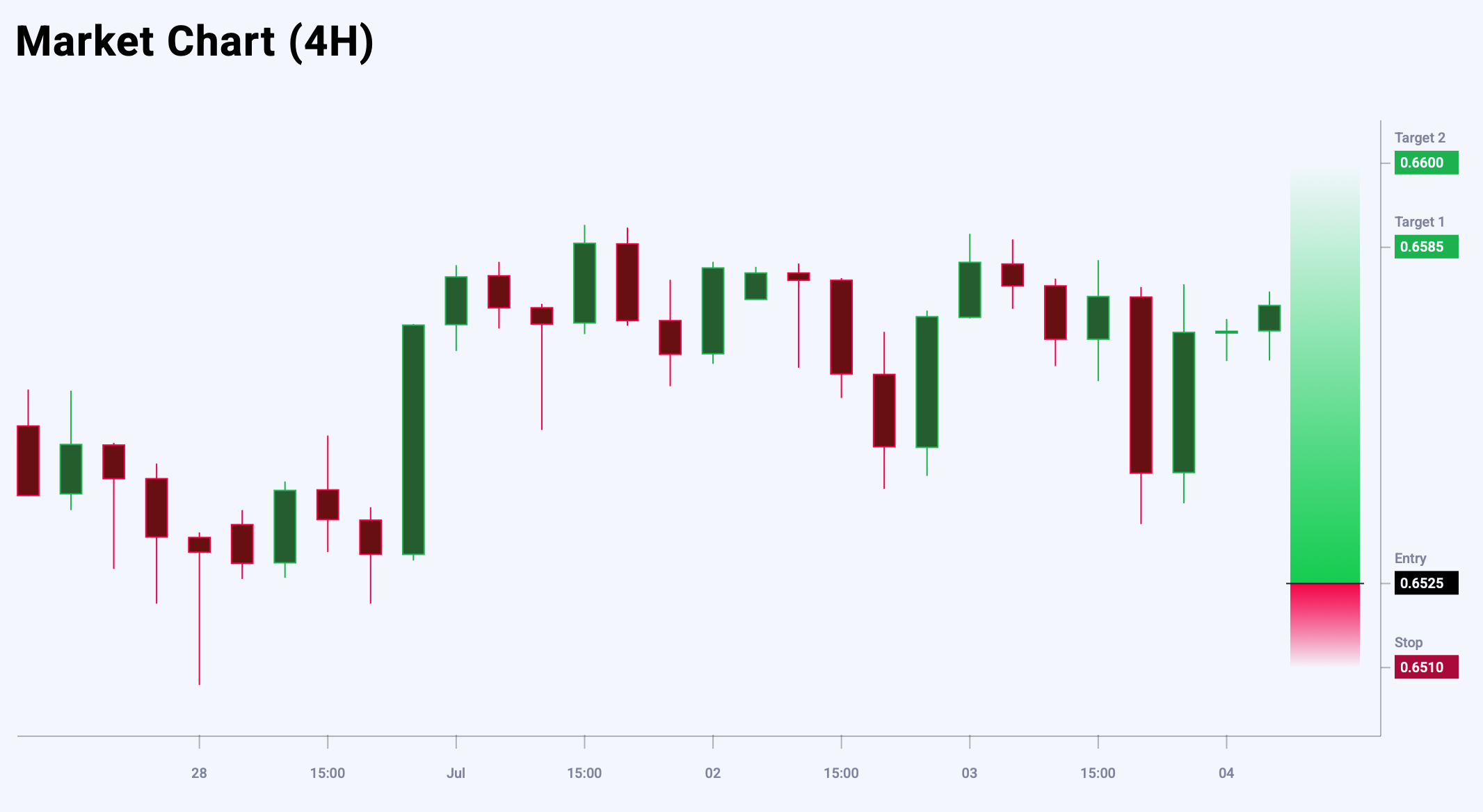 AUDUSD trade idea for 4 July 2025