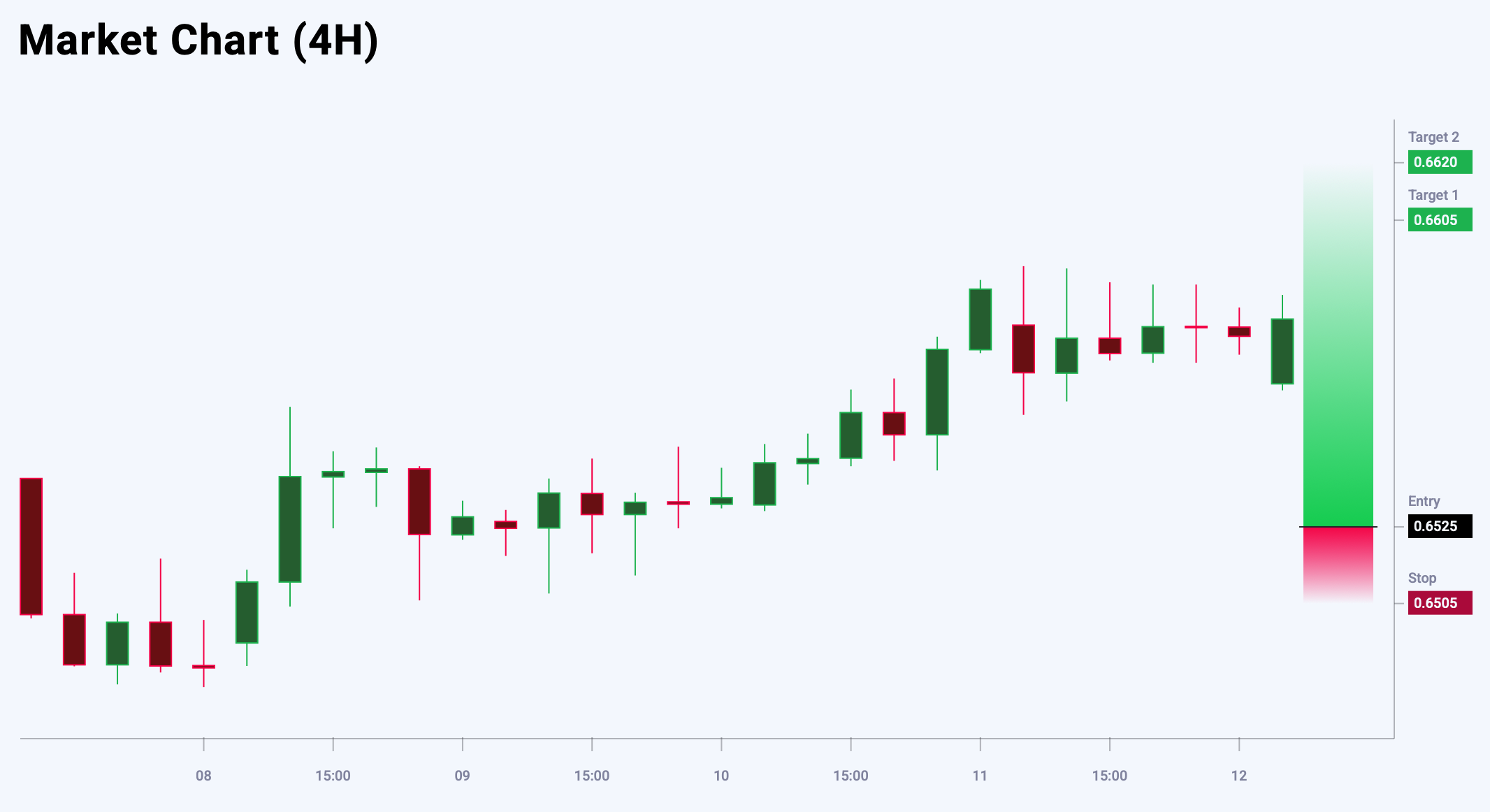 AUDUSD trade idea for 14 July 2025
