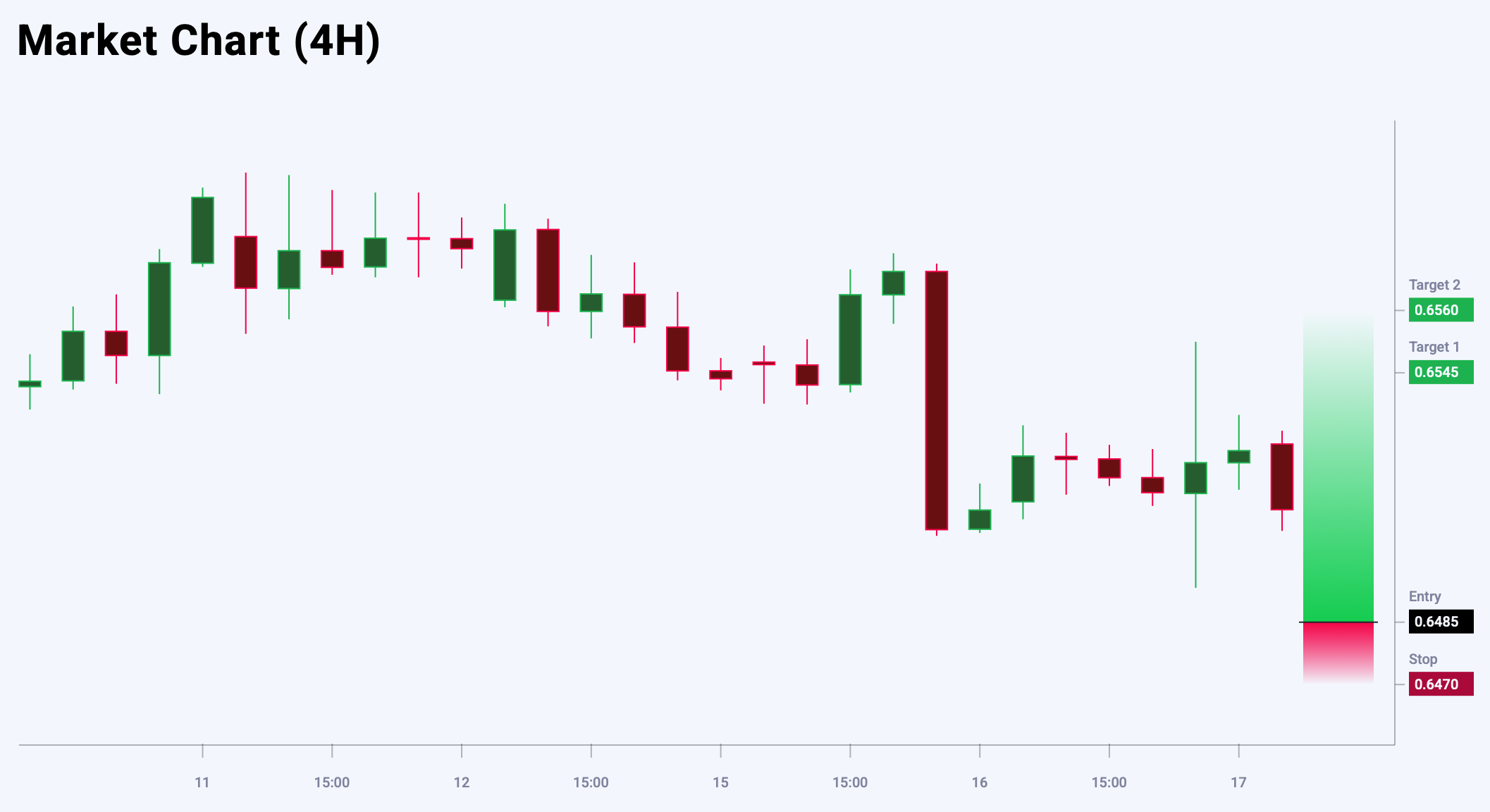 AUDUSD trade idea for 17 July 2025