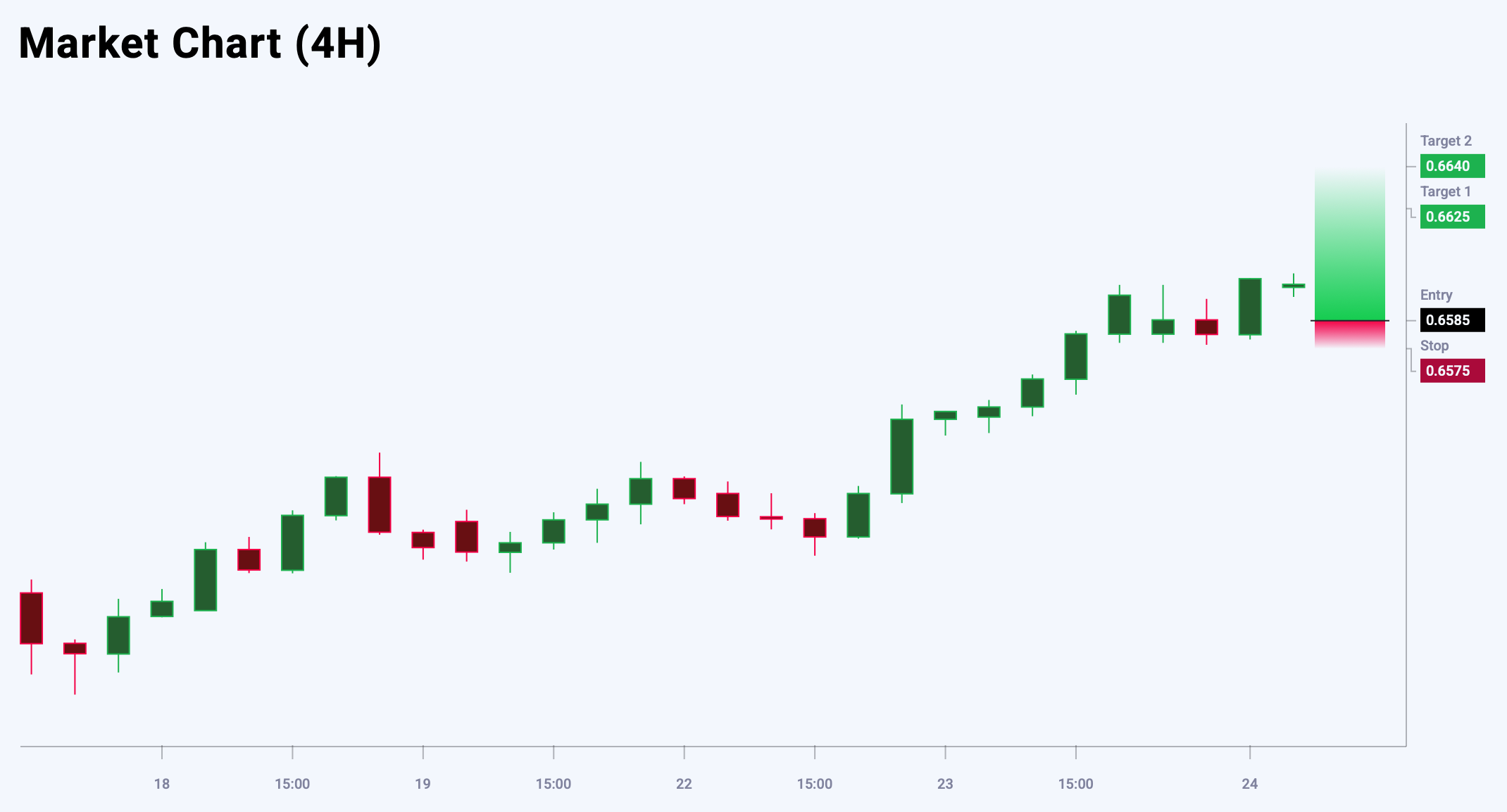 AUDUSD trade idea for 24 July 2025