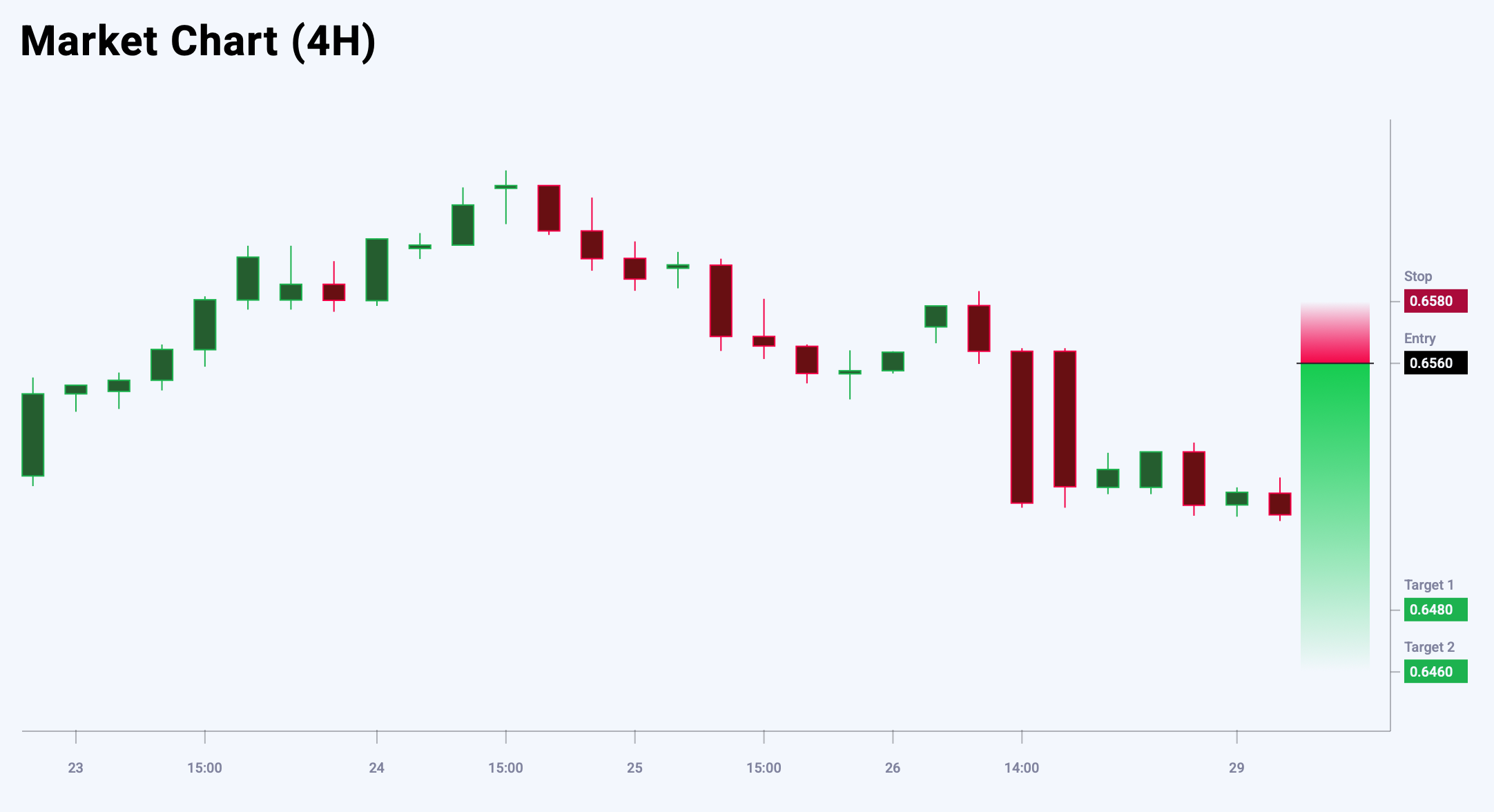 AUDUSD trade idea for 29 July 2025