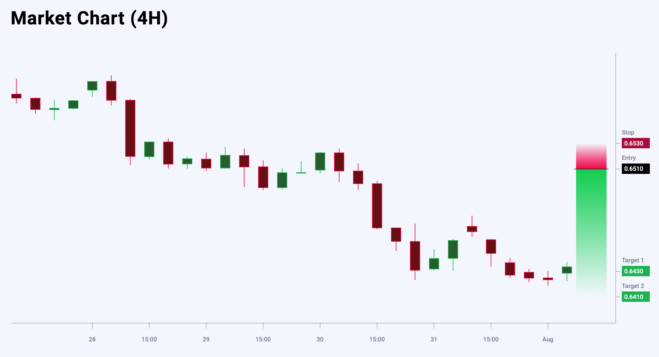 AUDUSD trade idea for 1 August 2025