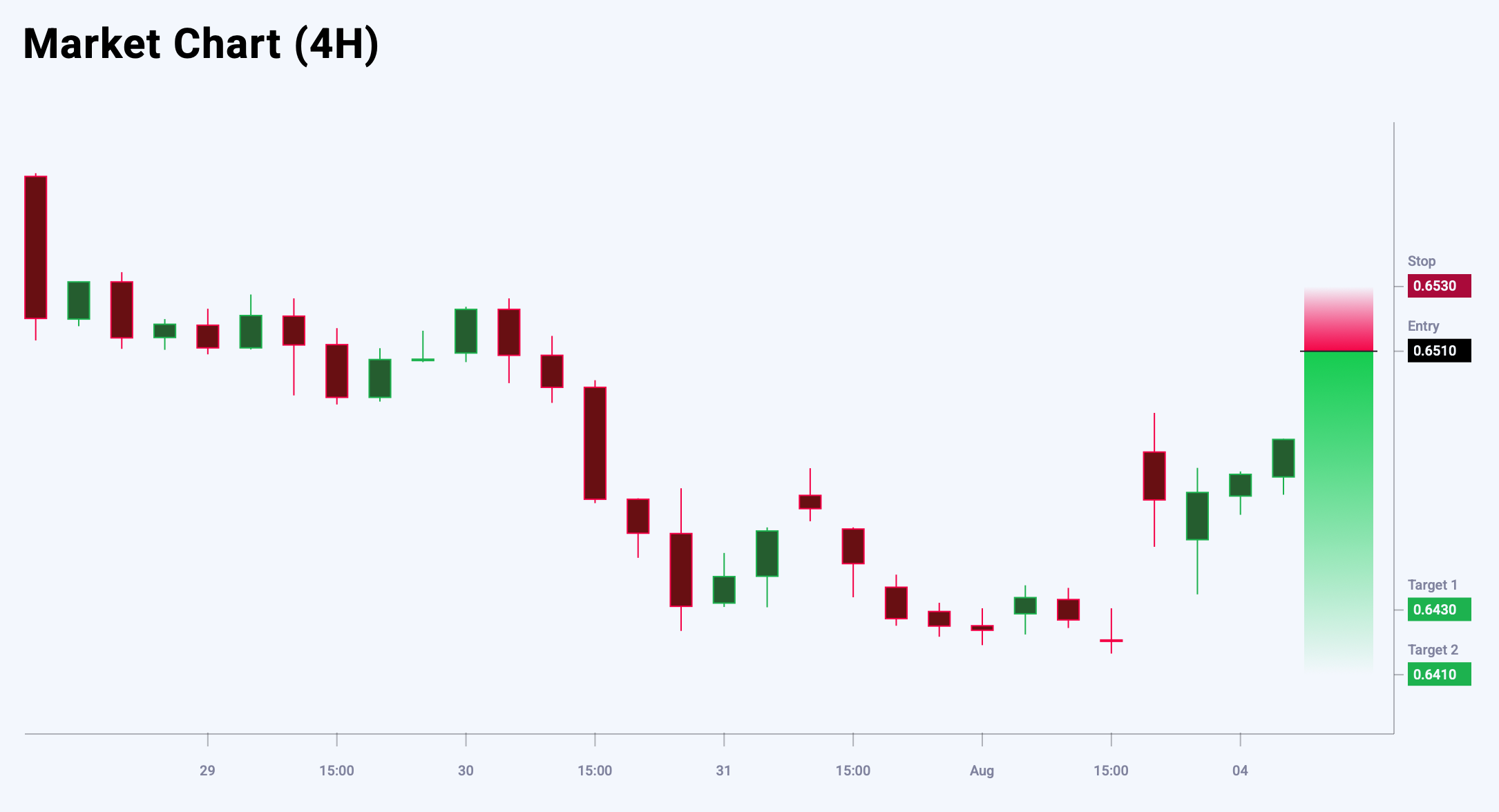 AUDUSD trade idea for 4 August 2025