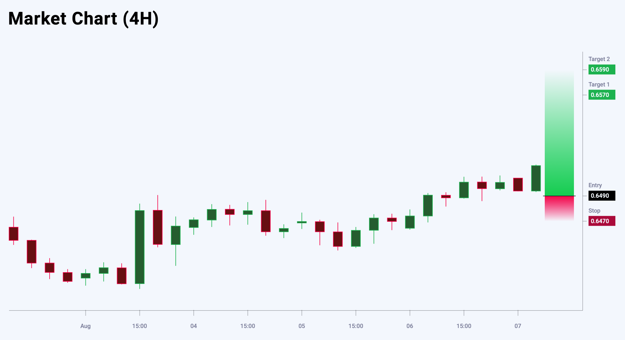 AUDUSD trade idea for 7 August 2025