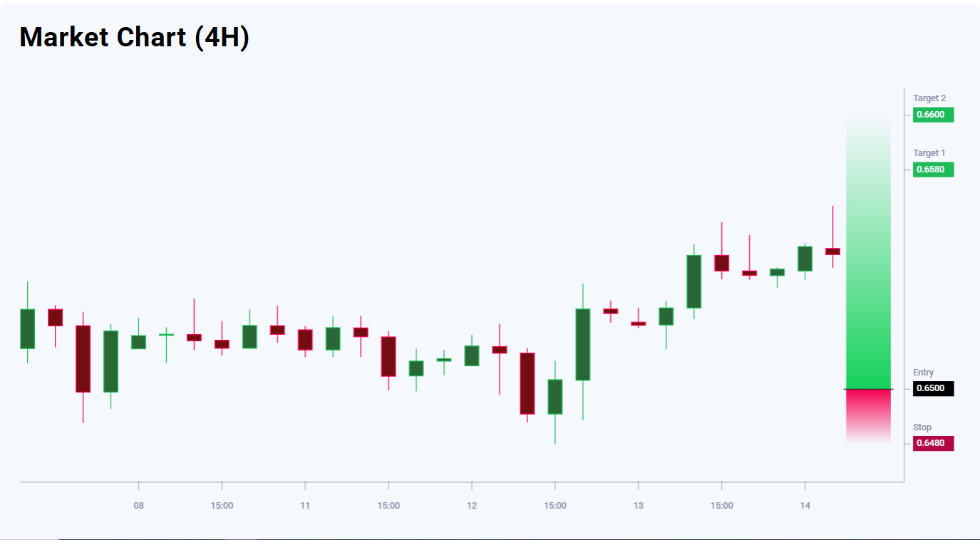 AUDUSD trade idea for 14 August 2025