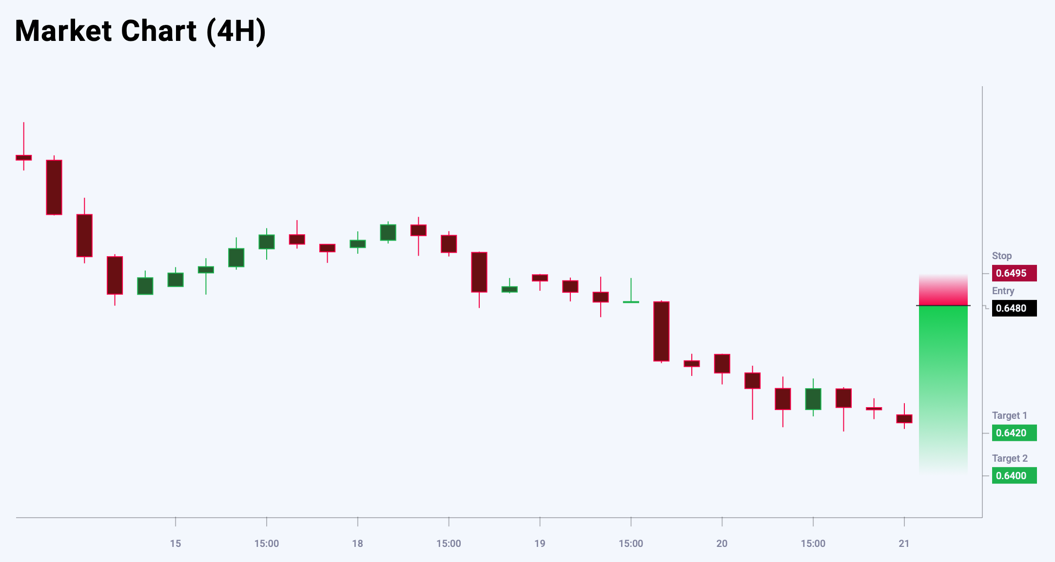 AUDUSD trade idea for 21 August 2025