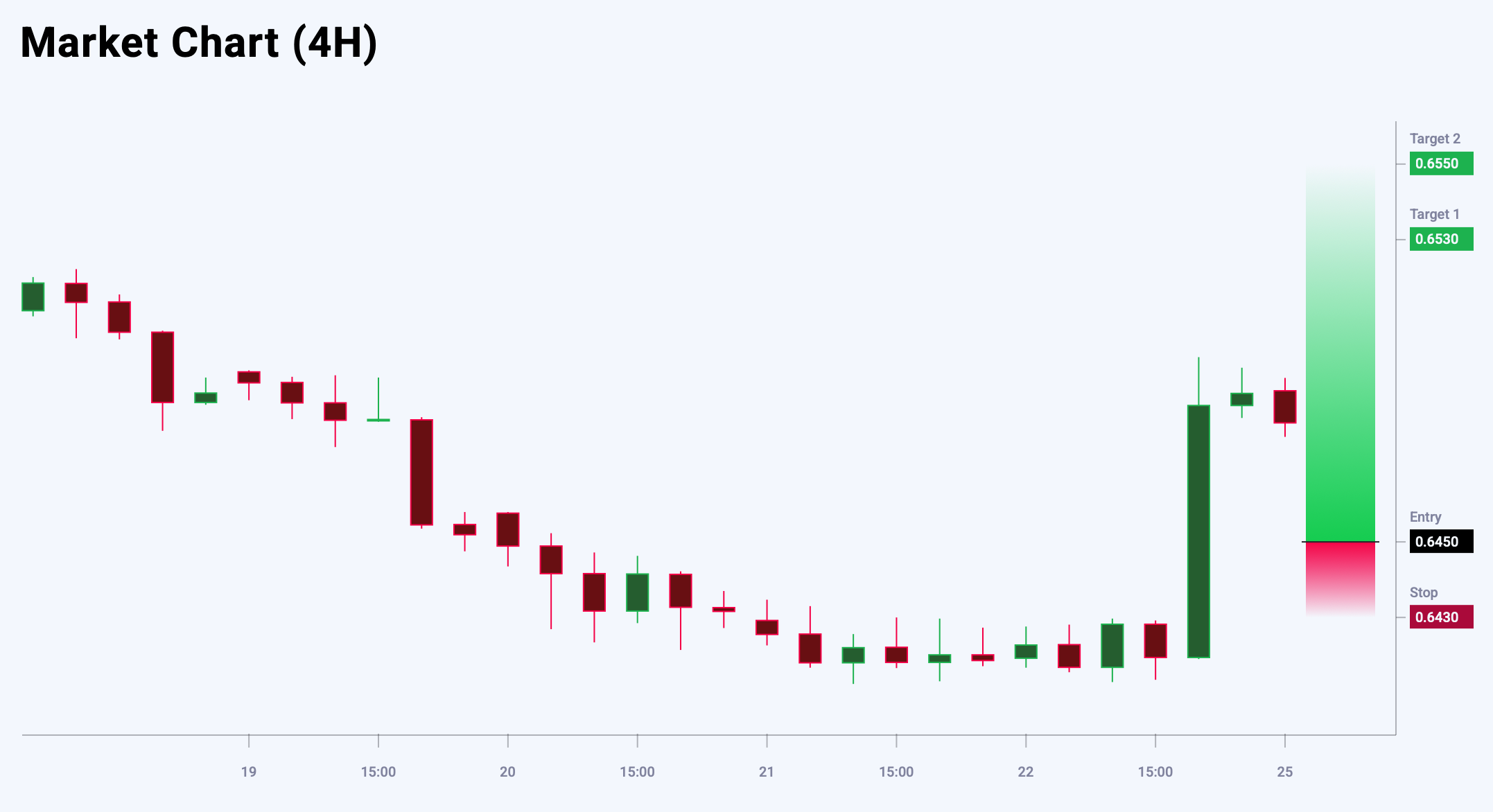 AUDUSD trade idea for 25 August 2025