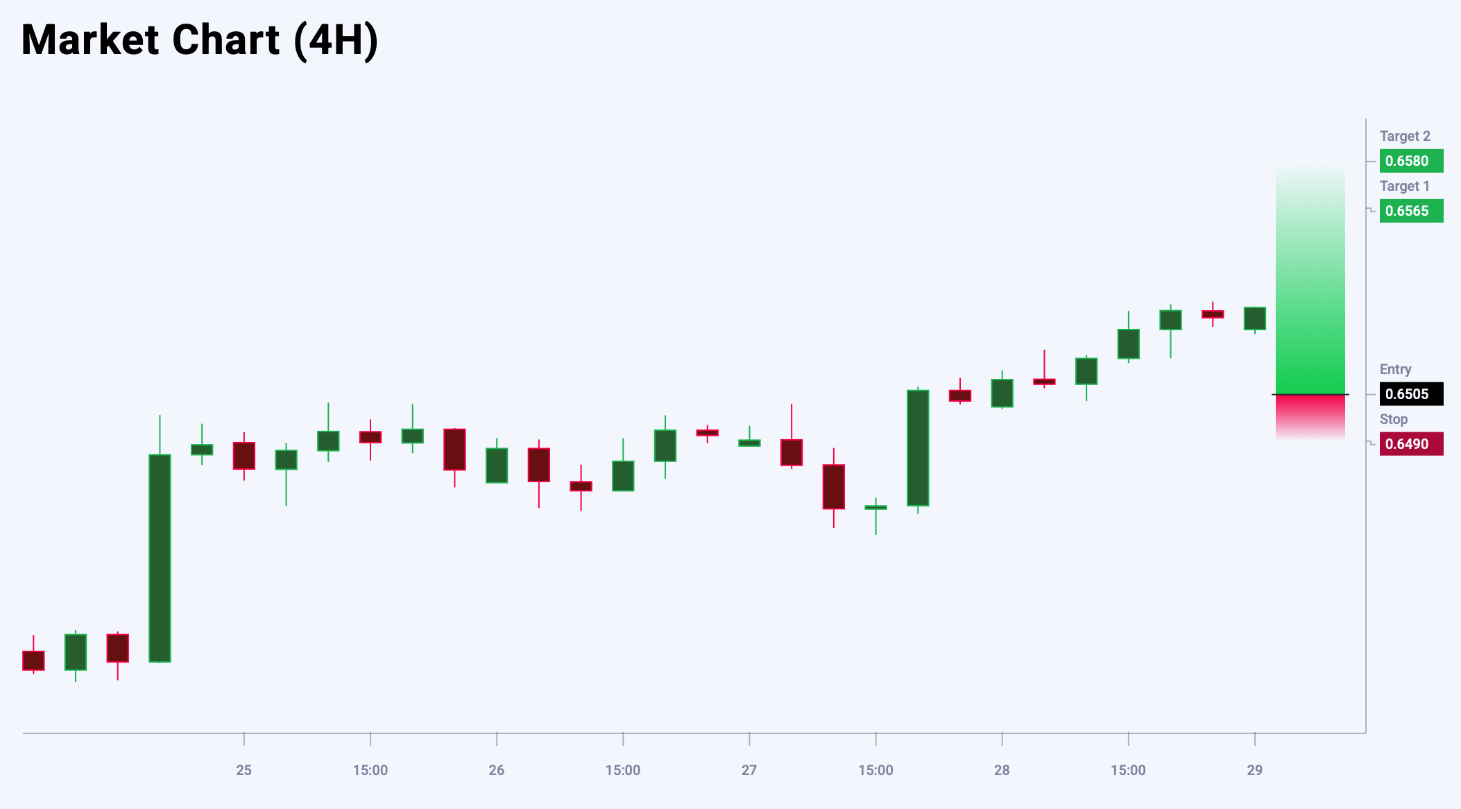 AUDUSD trade idea for 29 August 2025