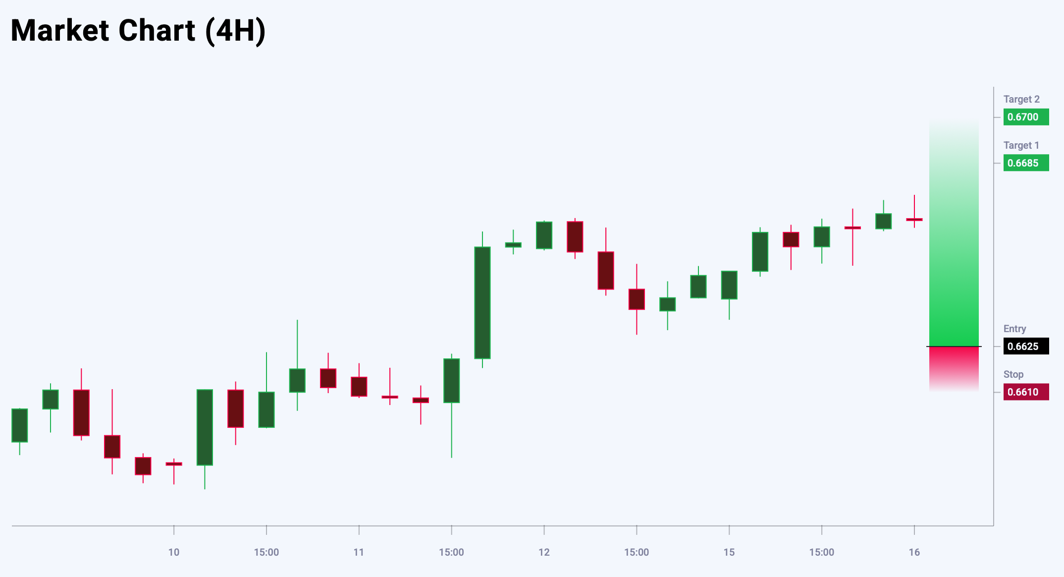 AUDUSD trade idea for 16 September 2025