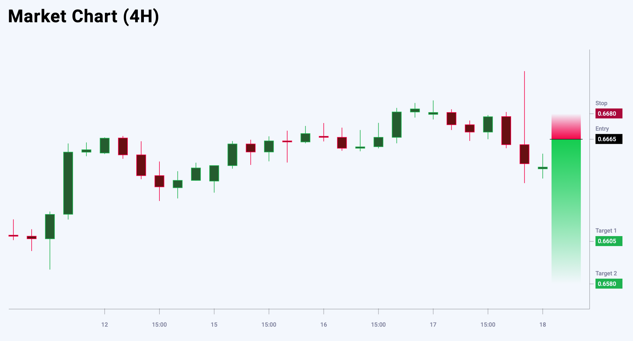 AUDUSD trade idea for 18 September 2025