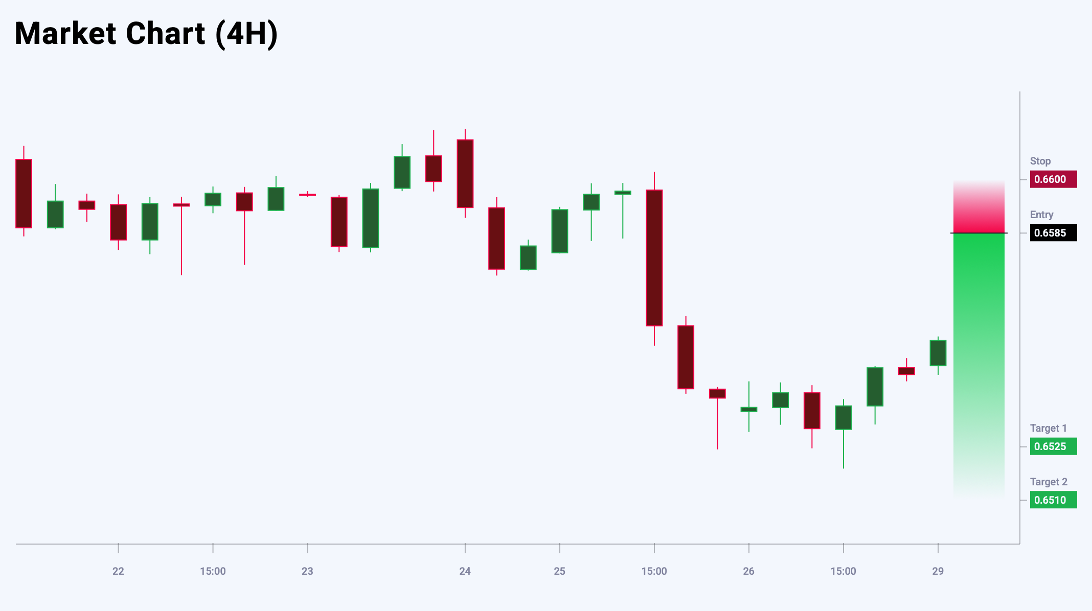 AUDUSD trade idea for 29 September 2025