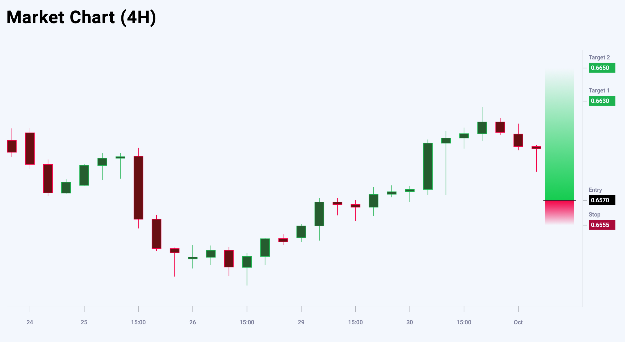 AUDUSD trade idea for 1 October 2025
