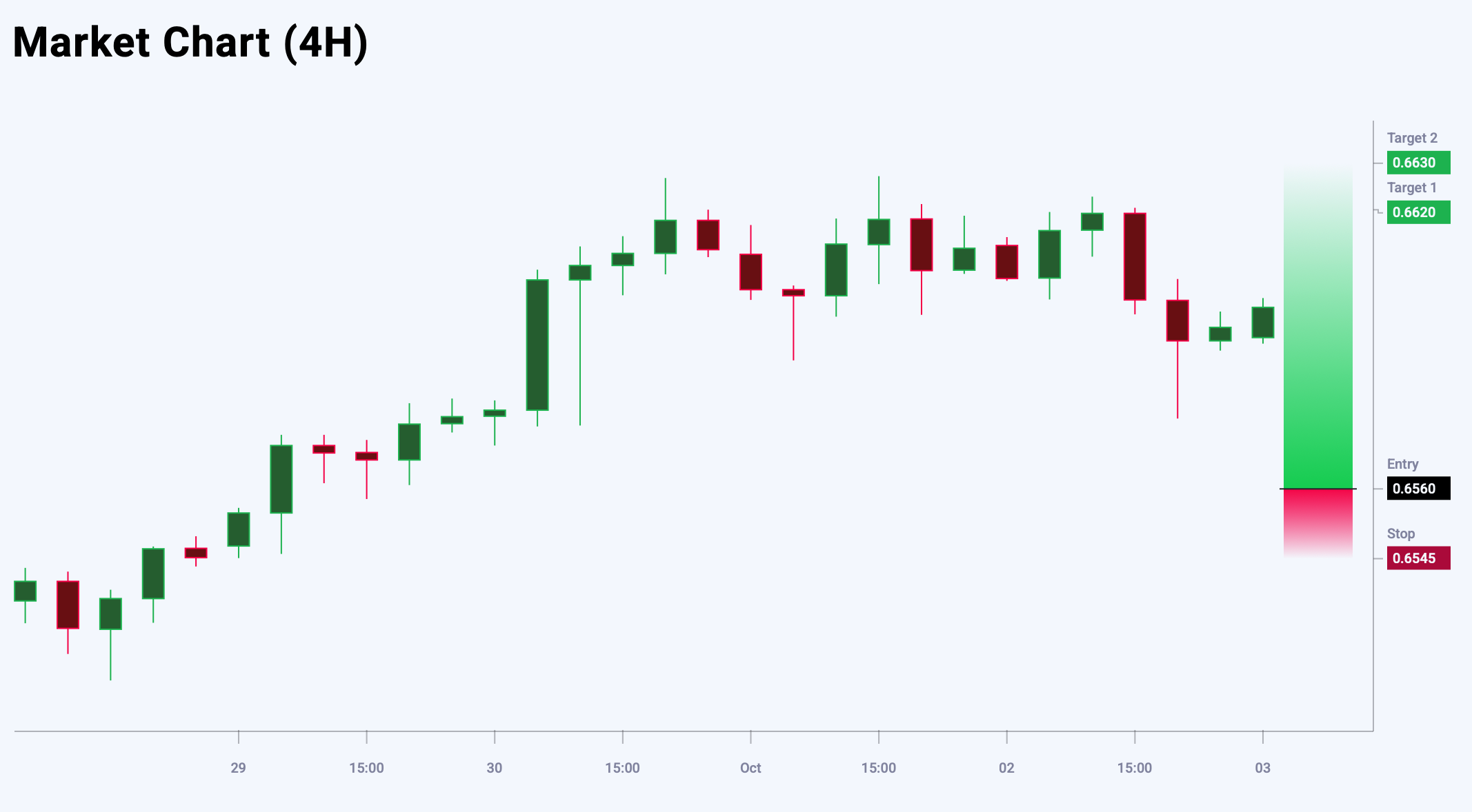 AUDUSD trade idea for 3 October 2025