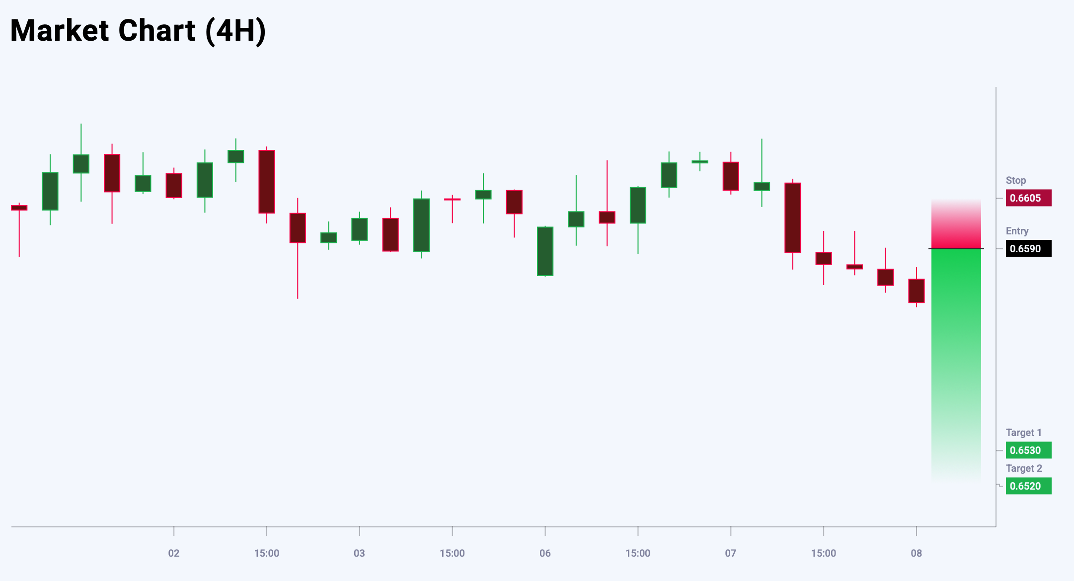 AUDUSD trade idea for 8 October 2025