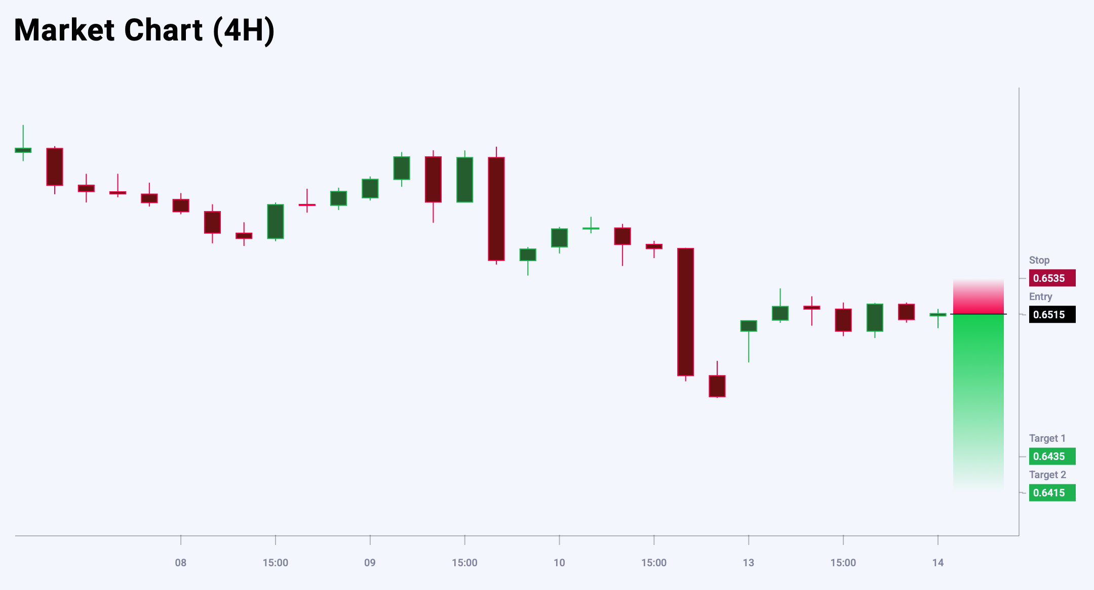 AUDUSD trade idea for 14 October 2025