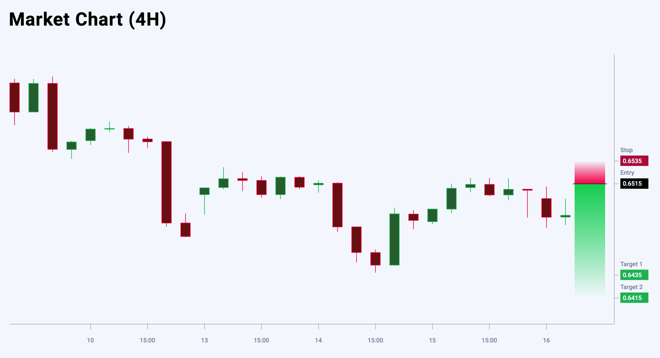 AUDUSD trade idea for 16 October 2025