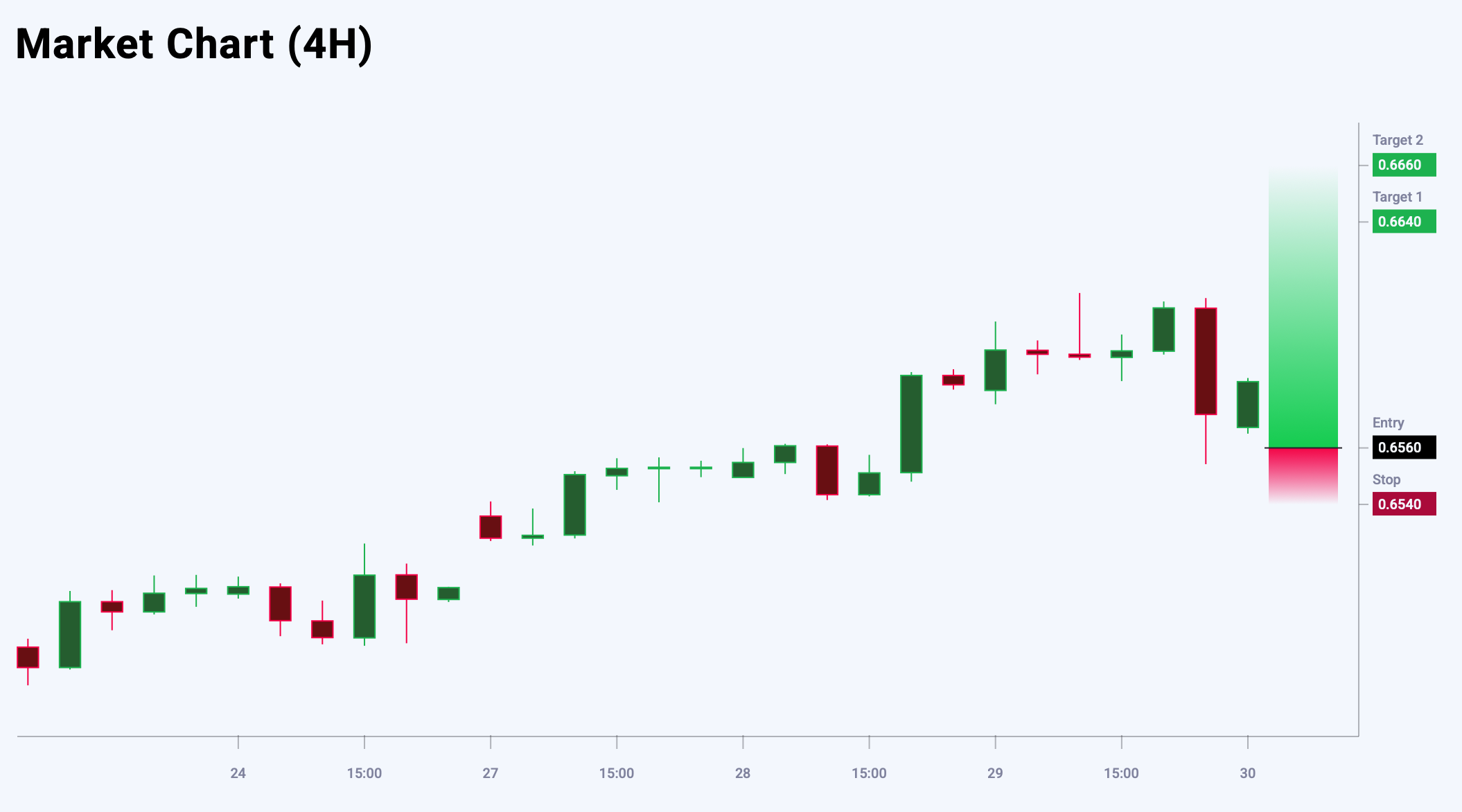 AUDUSD trade idea for 30 October 2025