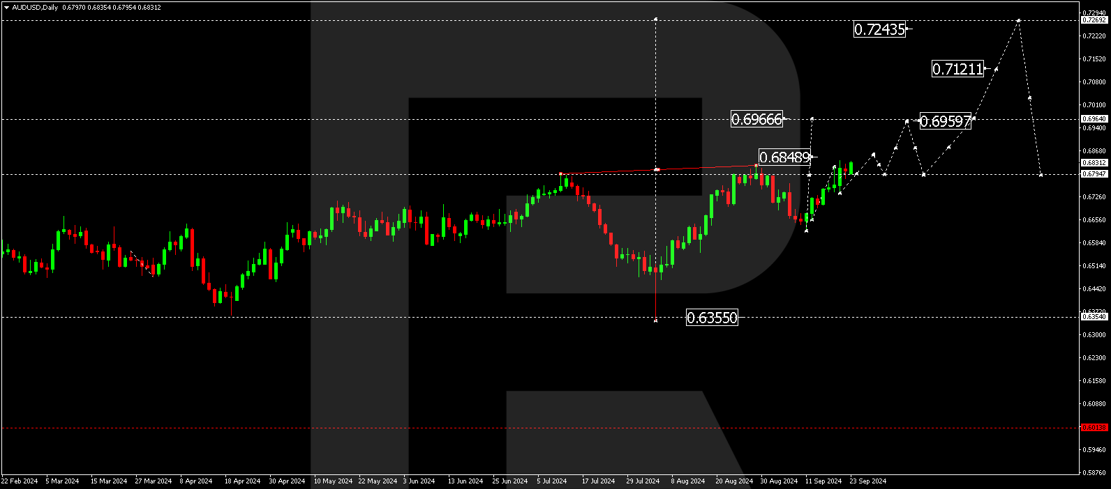 AUDUSD technical analysis for 23-27 September 2024