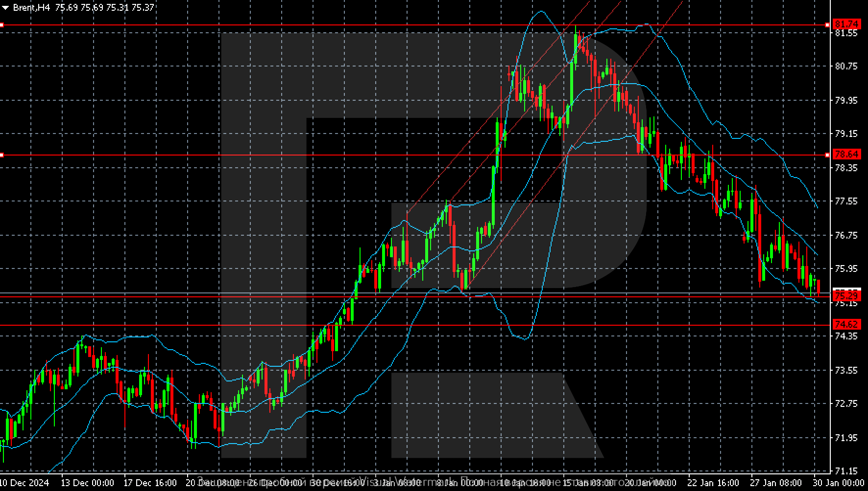 Brent technical analysis