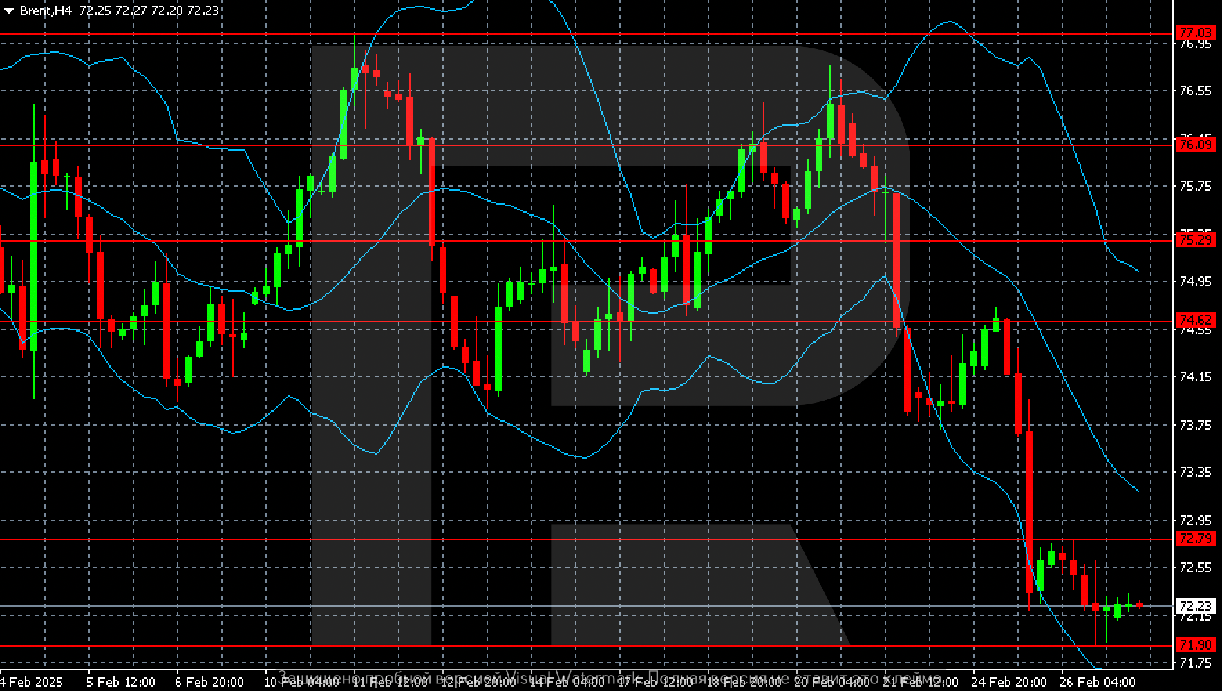 Brent technical analysis