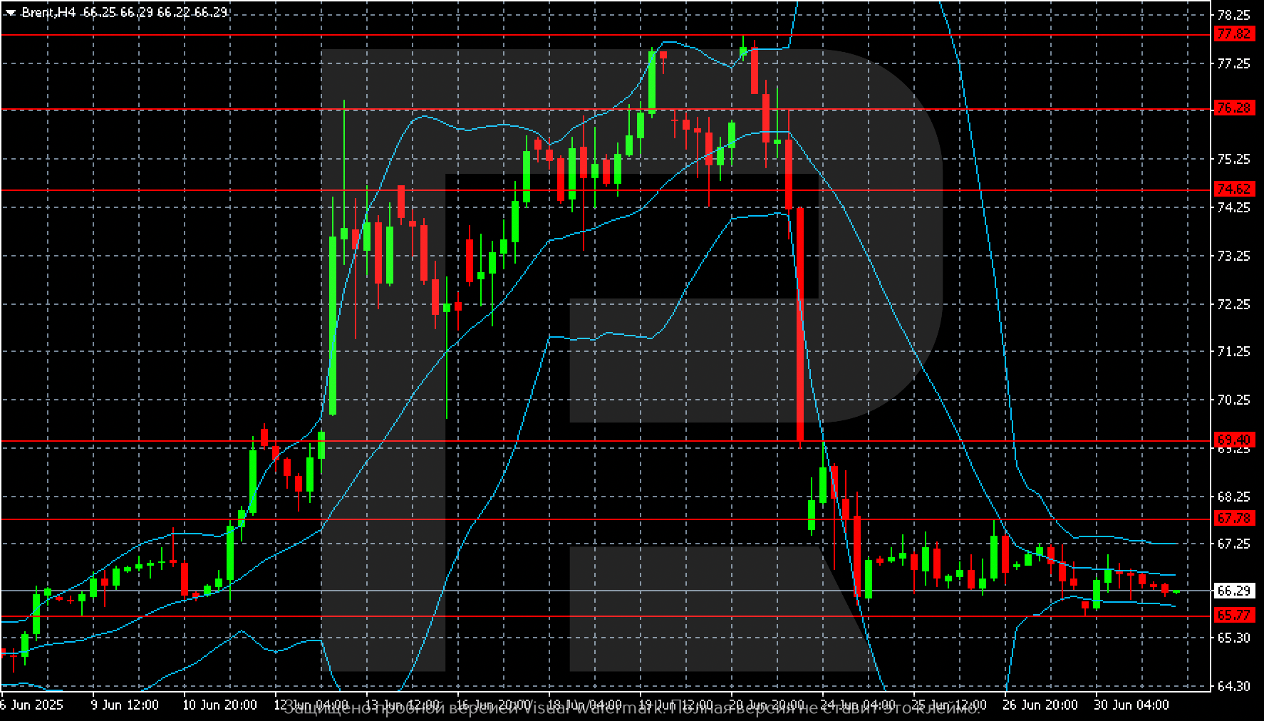 Brent technical analysis for 1 July 2025
