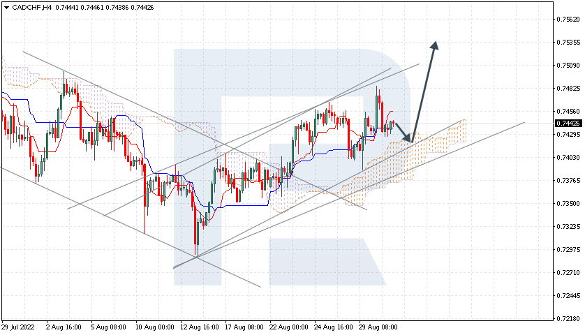 CADCHF