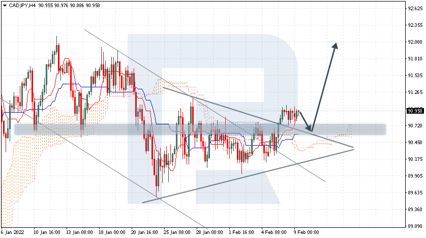 CADJPY