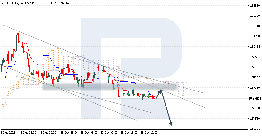 EURAUD