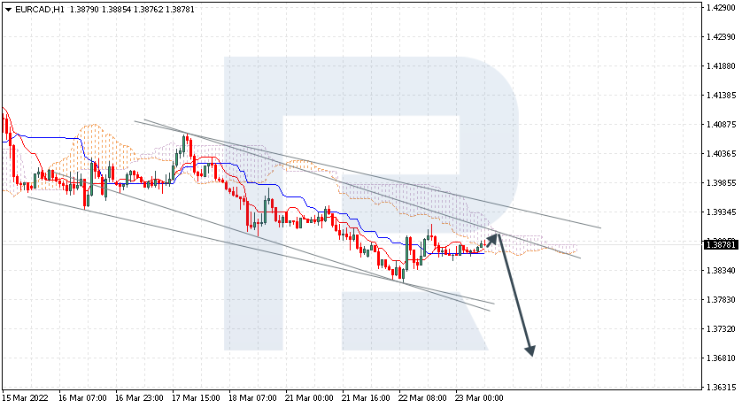 EURCAD