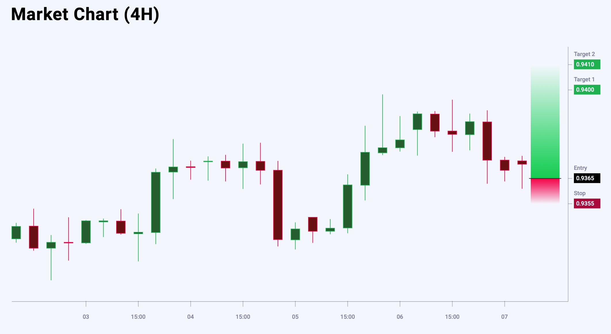EURCHF trade idea for 9 June 2025