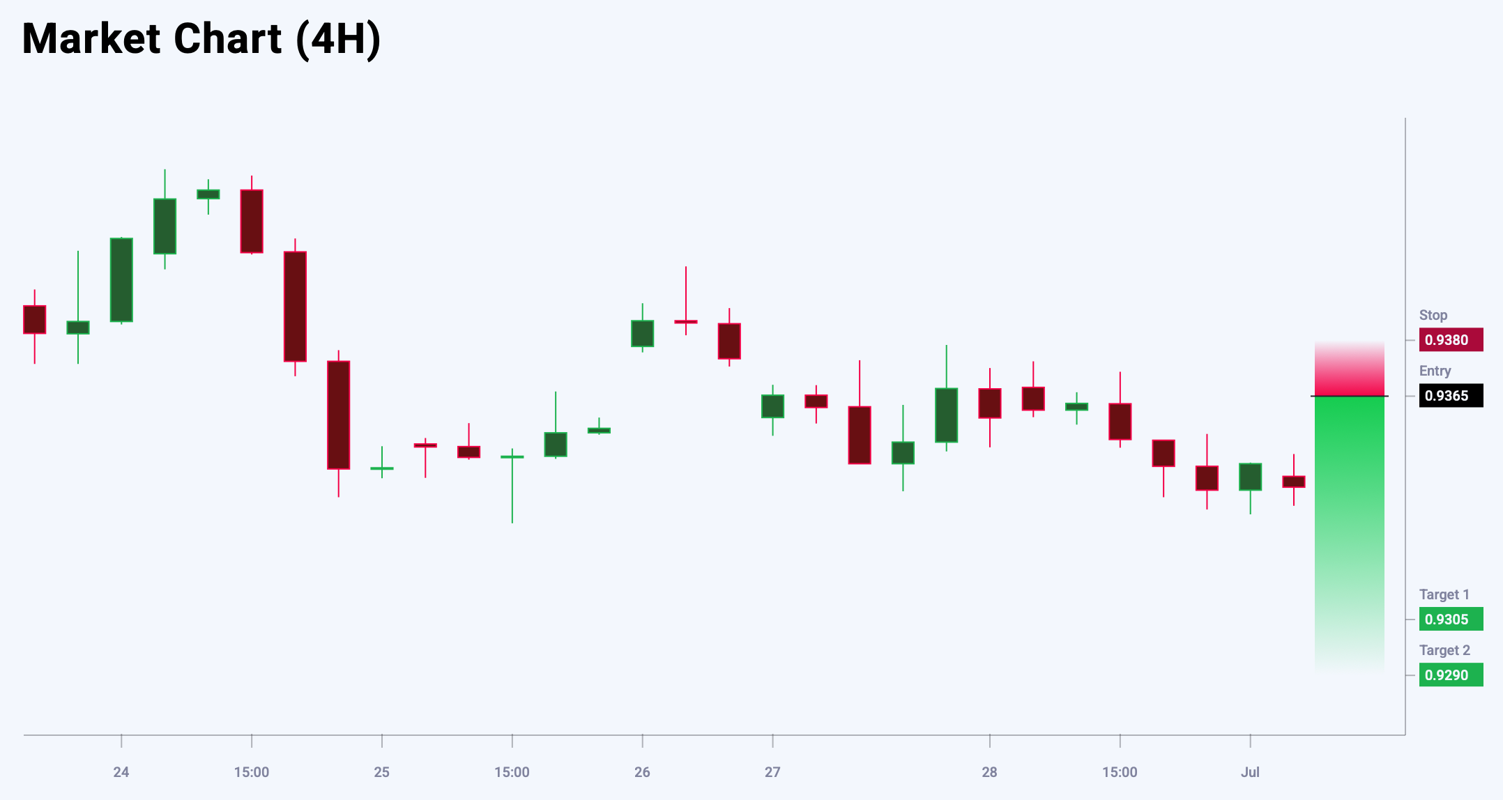 EURCHF trade idea for 1 July 2025