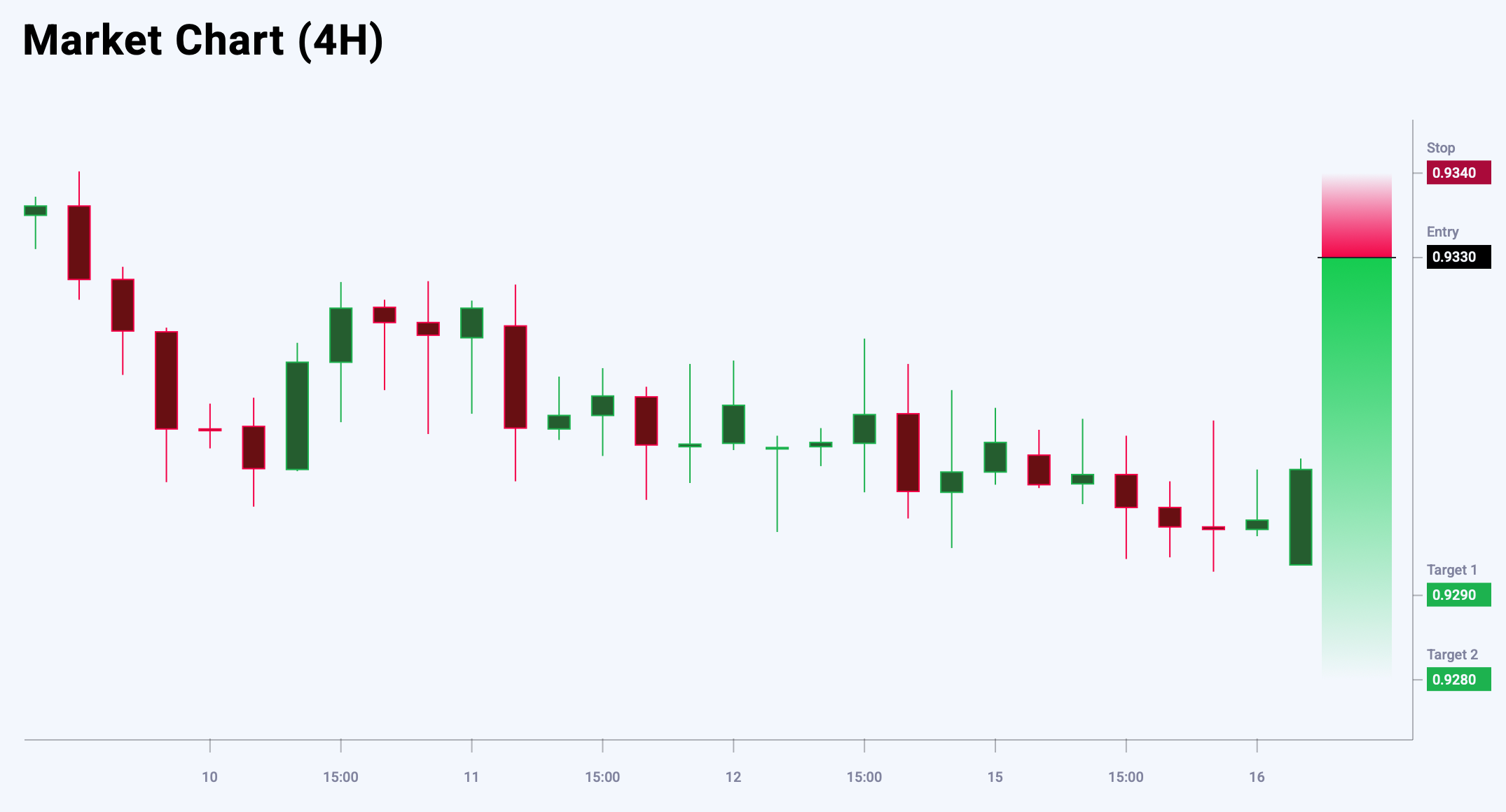 EURCHF trade idea for 16 July 2025