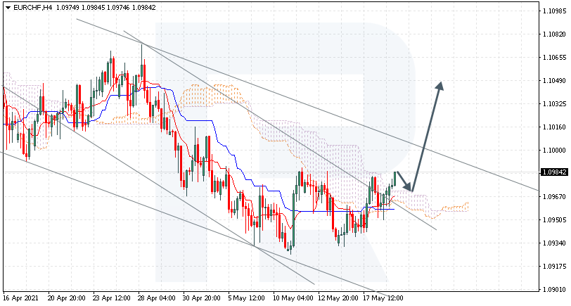 EURCHF