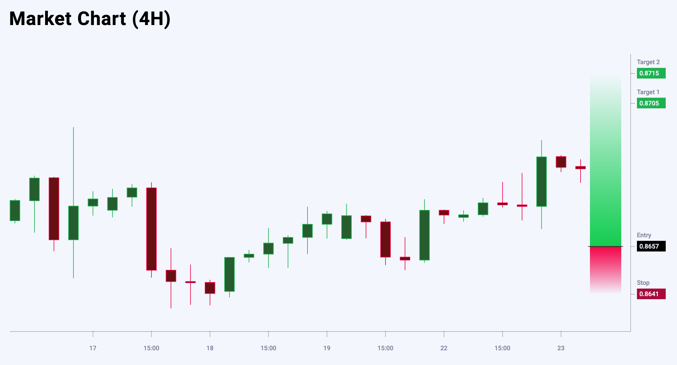 EURGBP trade idea for 23 July 2025