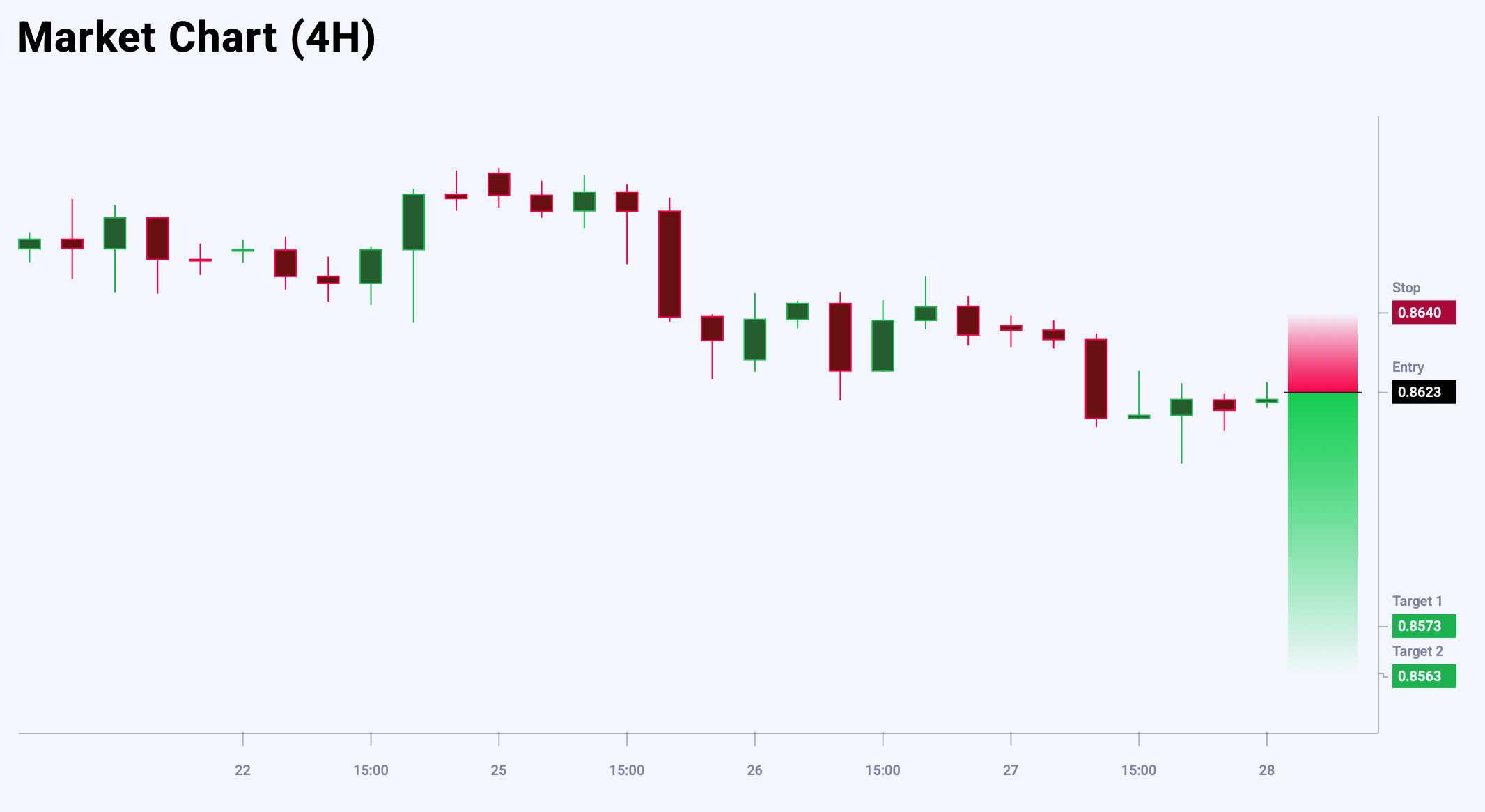 EURGBP trade idea for 28 August 2025