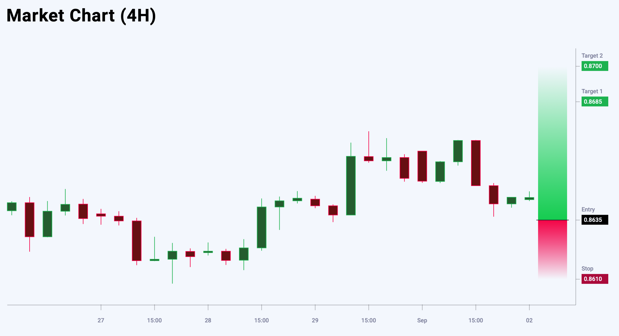 EURGBP trade idea for 2 September 2025
