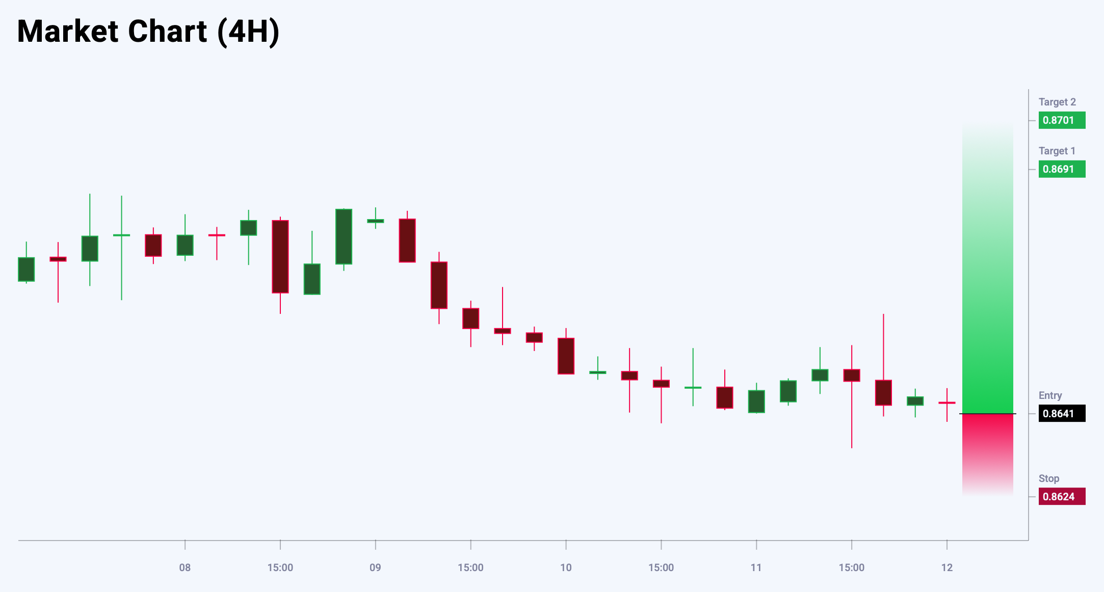 EURGBP trade idea for 12 September 2025
