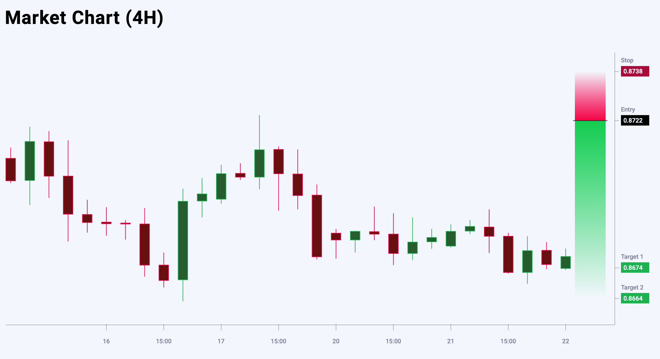 EURGBP trade idea for 22 October 2025