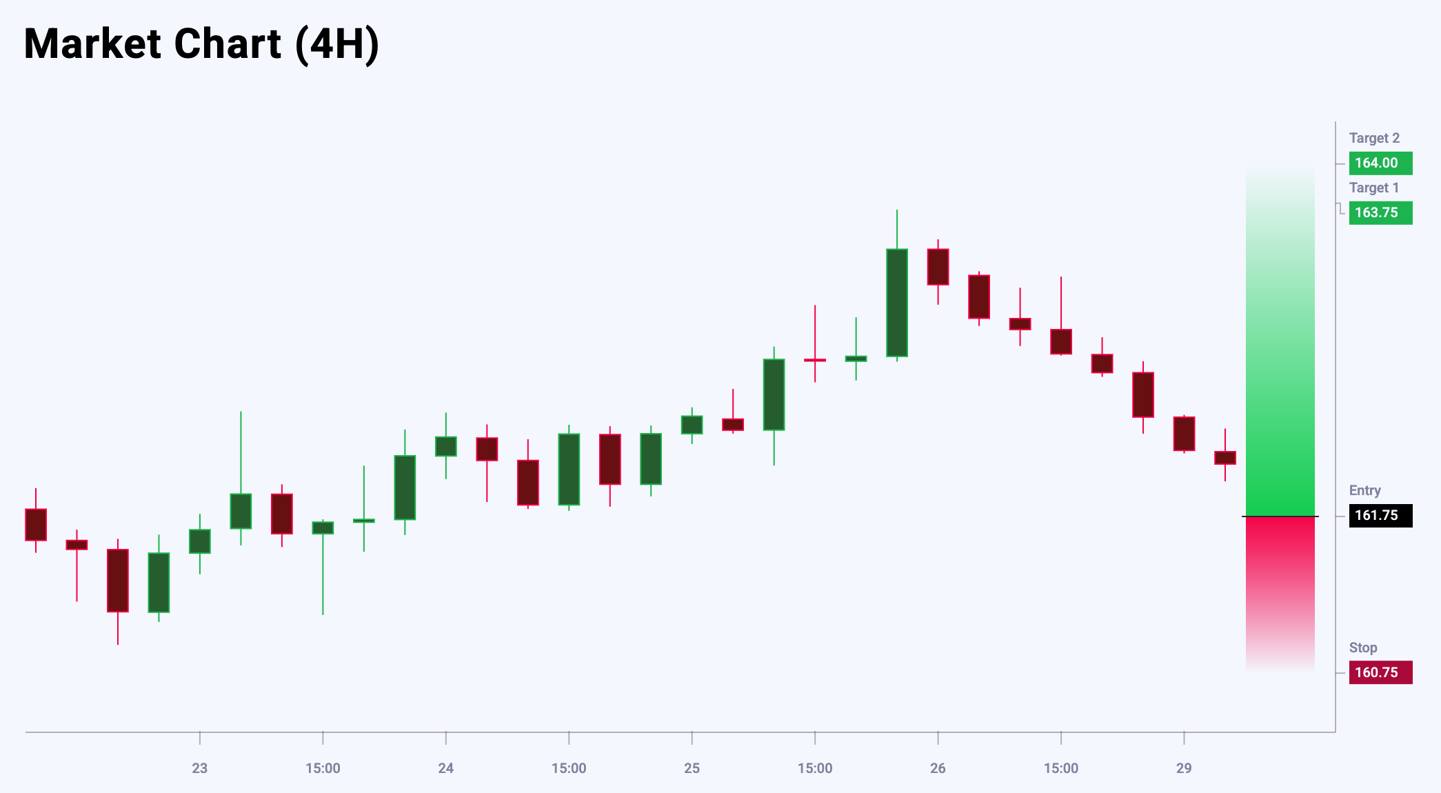 EURJPY trade idea for 29 April 2025