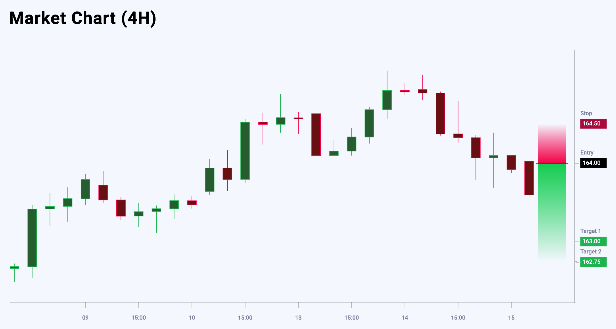 EURJPY trade idea for 15 May 2025