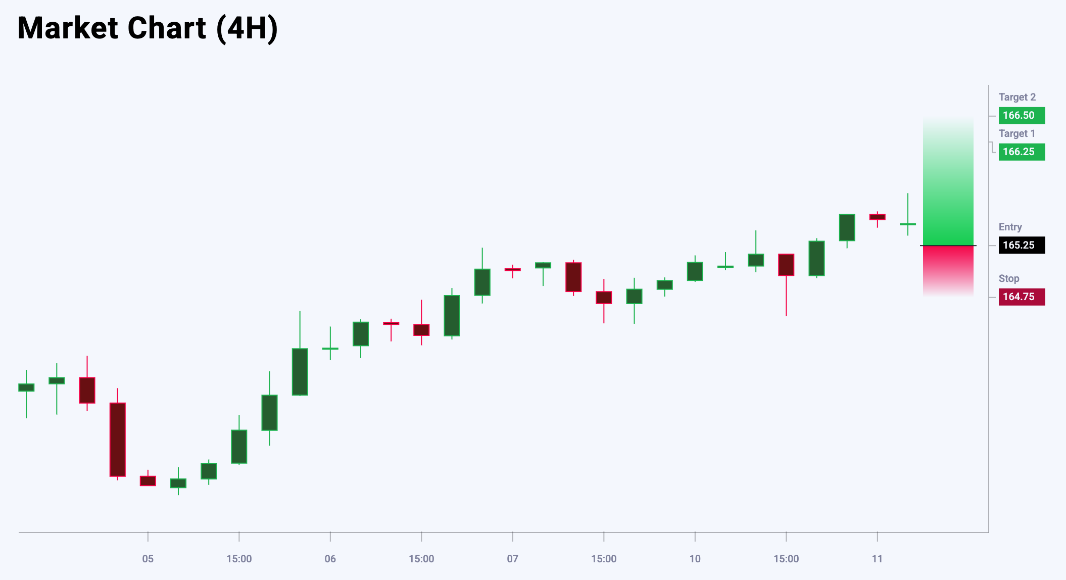 EURJPY trade idea for 11 June 2025